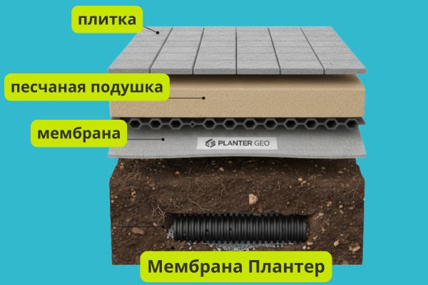 Мембрана Плантер фото 